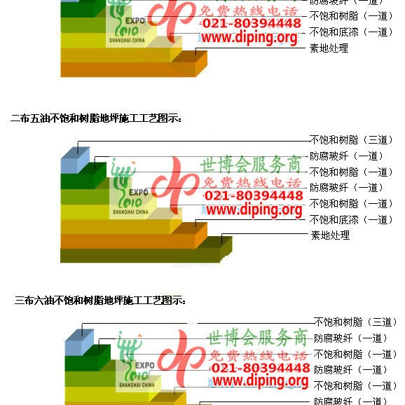泸州不饱和树脂地坪，不饱和树脂防腐地坪,防腐蚀地坪施工厂家产品图2