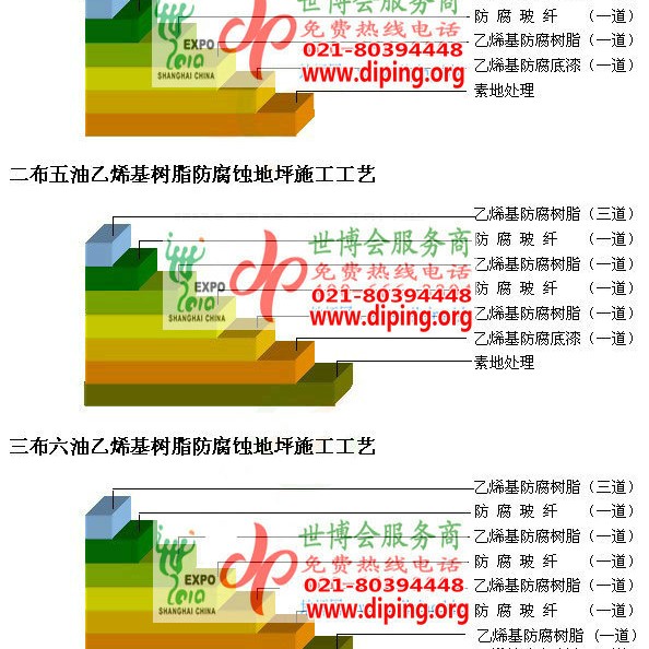 泸州乙烯基防腐蚀地坪,乙烯基酯地坪,乙烯基酯防腐蚀地坪,乙烯基重防腐蚀地坪,乙烯基重防腐地坪,乙烯基重防腐自流平地坪产品图2